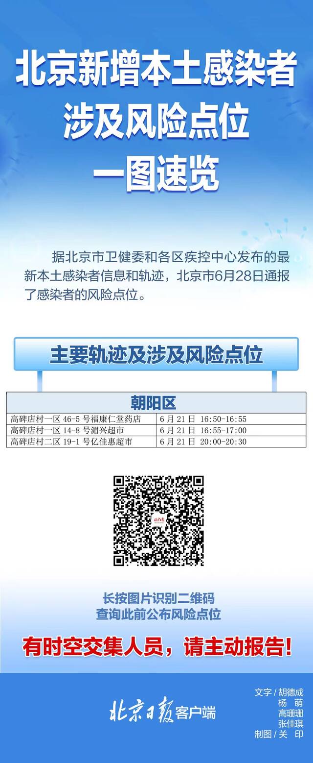 速自查！北京28日通报感染者涉及风险点位一图速览