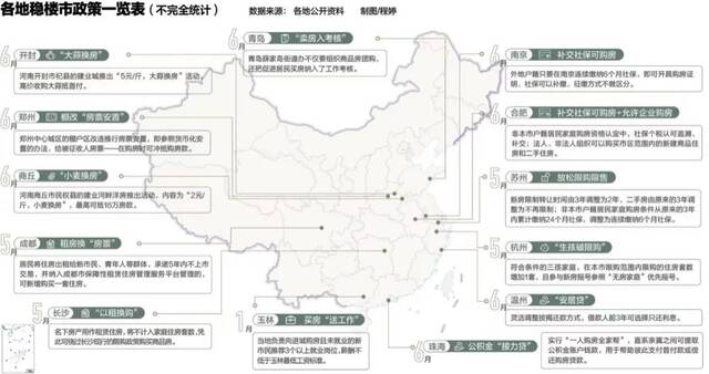 西瓜换房、买房“送工作”，各地救市奇招迭出