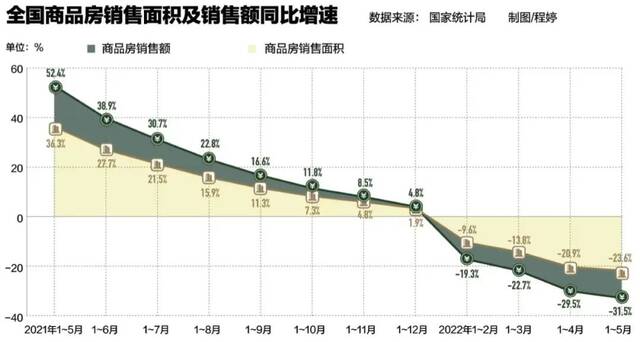 西瓜换房、买房“送工作”，各地救市奇招迭出