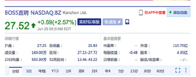 中概新能源汽车股回落：蔚来跌超7% 小鹏汽车跌超4%