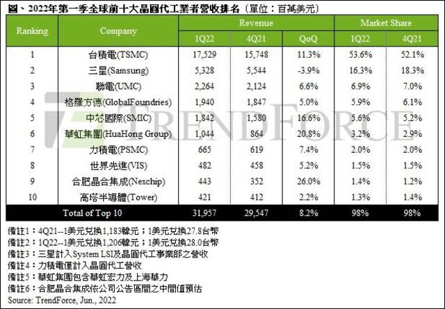 图源：TrendForce集邦咨询