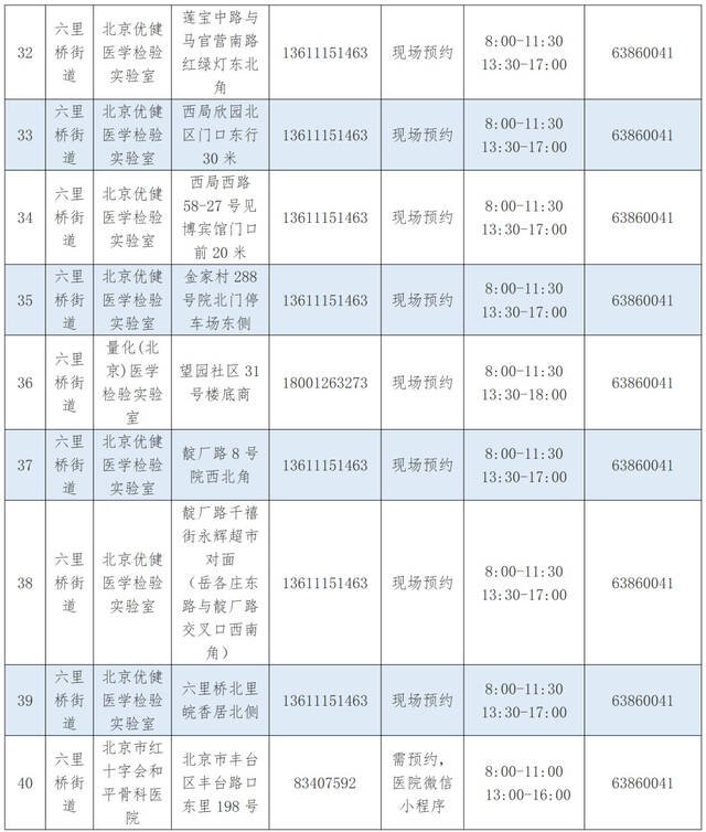 优化调整！北京丰台区公布最新核酸采样点位