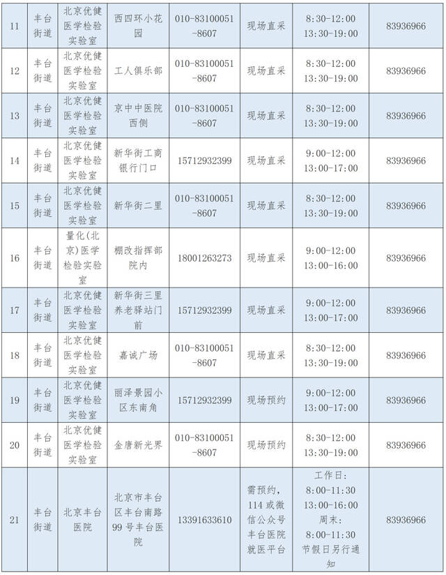 优化调整！北京丰台区公布最新核酸采样点位