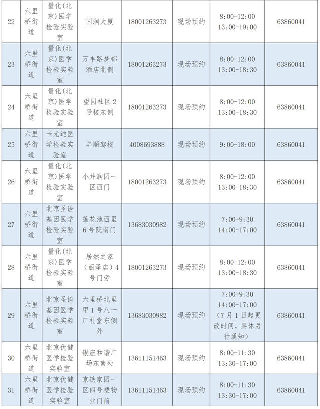 优化调整！北京丰台区公布最新核酸采样点位