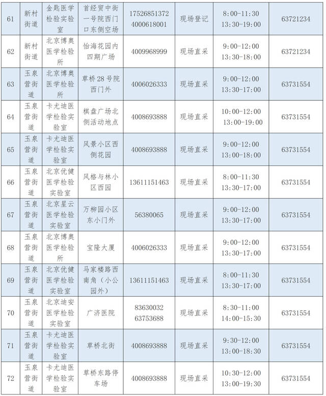 优化调整！北京丰台区公布最新核酸采样点位