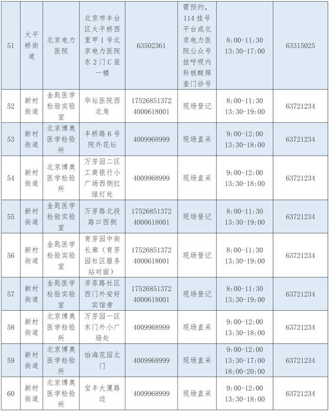 优化调整！北京丰台区公布最新核酸采样点位