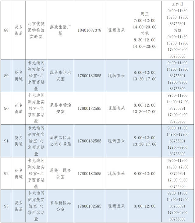 优化调整！北京丰台区公布最新核酸采样点位