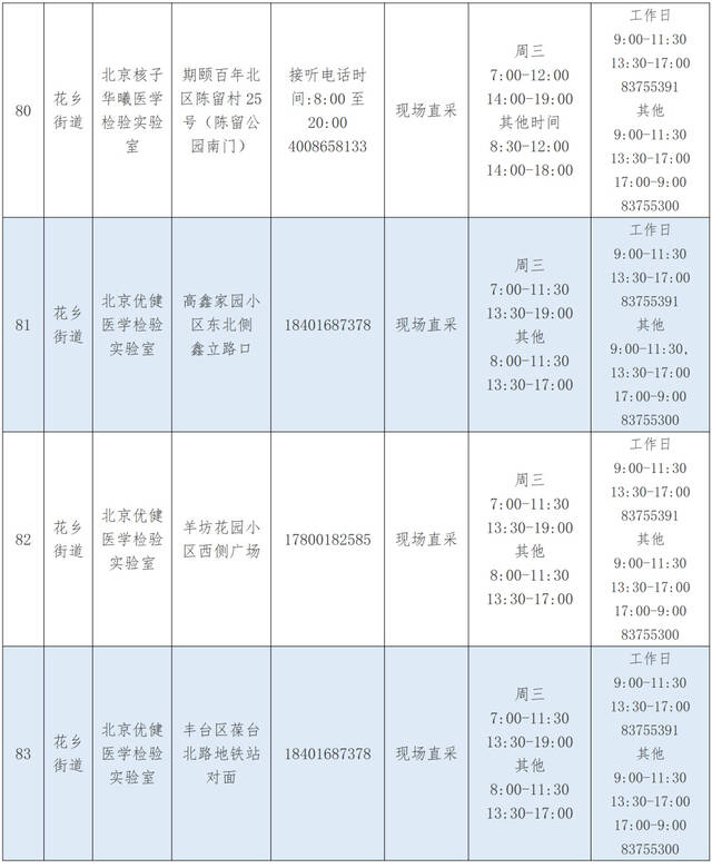 优化调整！北京丰台区公布最新核酸采样点位