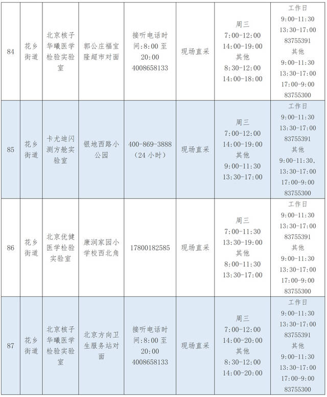 优化调整！北京丰台区公布最新核酸采样点位