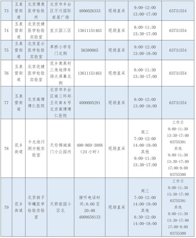 优化调整！北京丰台区公布最新核酸采样点位