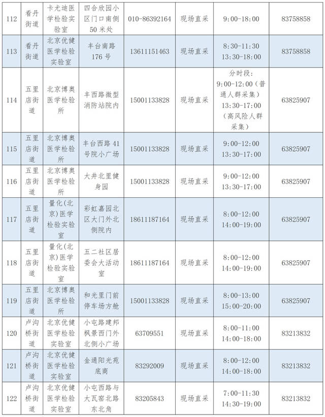 优化调整！北京丰台区公布最新核酸采样点位