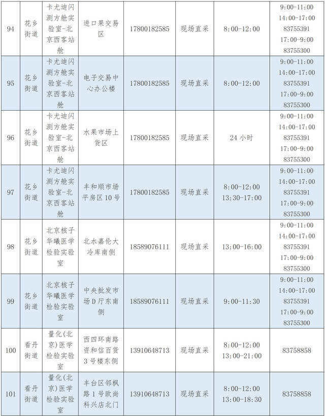 优化调整！北京丰台区公布最新核酸采样点位