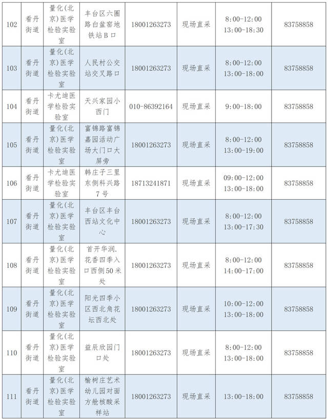 优化调整！北京丰台区公布最新核酸采样点位