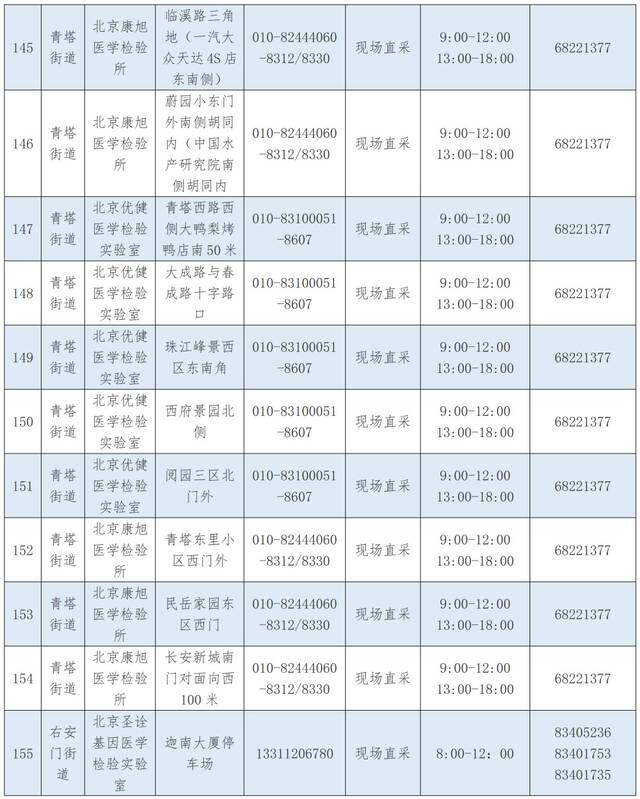 优化调整！北京丰台区公布最新核酸采样点位