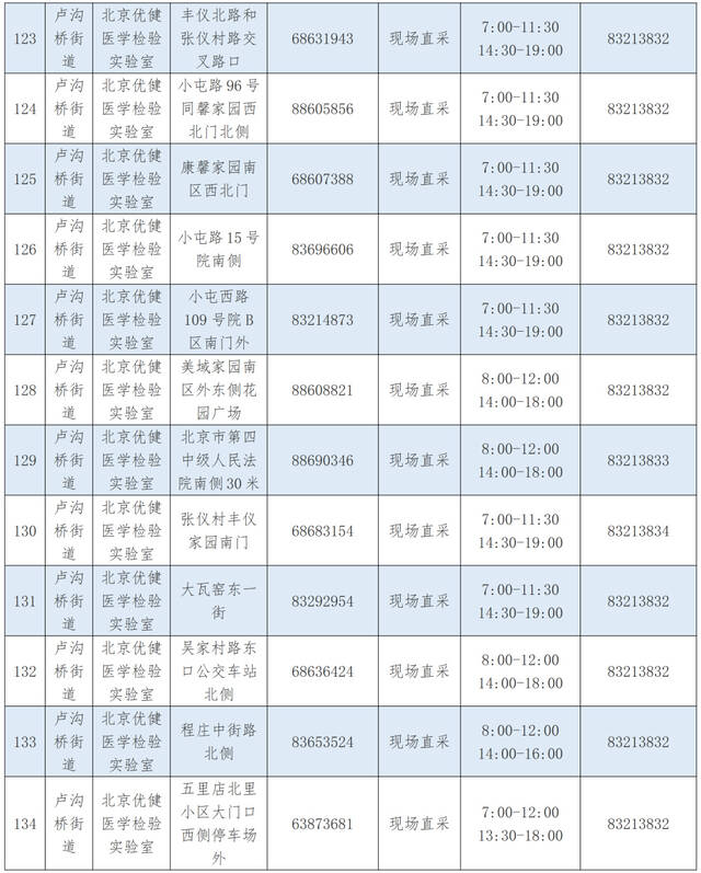 优化调整！北京丰台区公布最新核酸采样点位