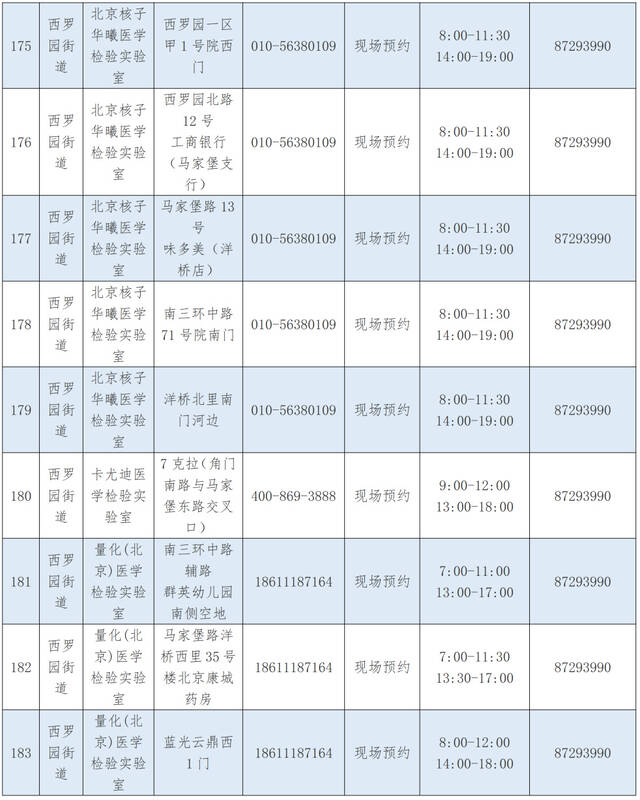 优化调整！北京丰台区公布最新核酸采样点位