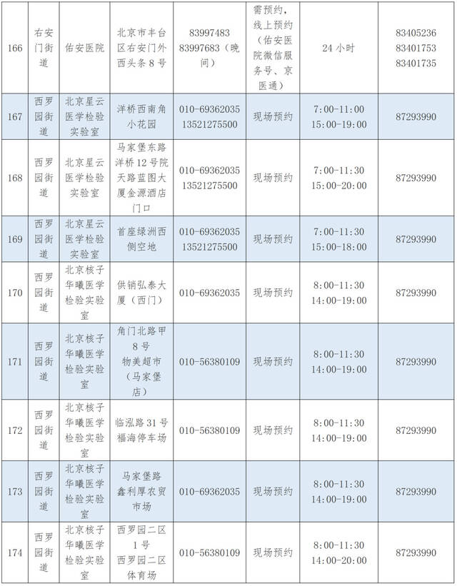 优化调整！北京丰台区公布最新核酸采样点位