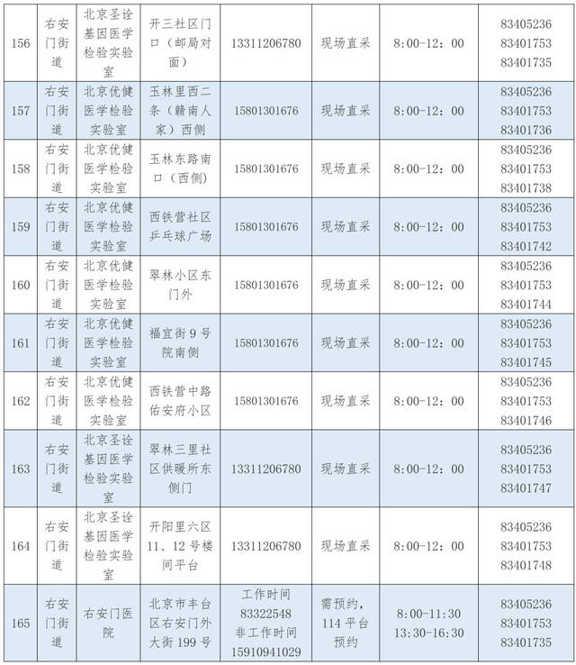 优化调整！北京丰台区公布最新核酸采样点位