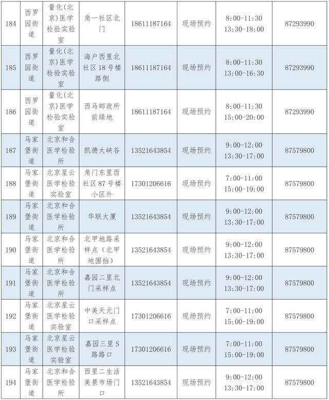 优化调整！北京丰台区公布最新核酸采样点位