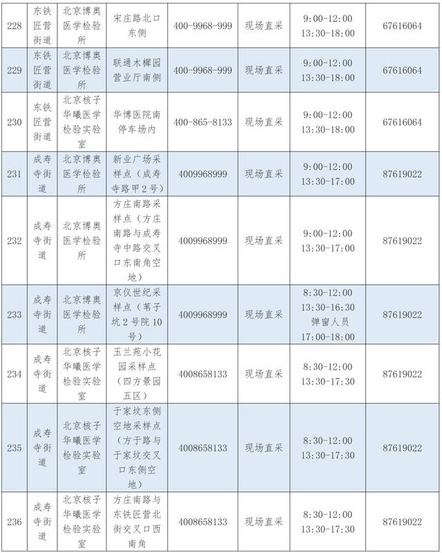 优化调整！北京丰台区公布最新核酸采样点位