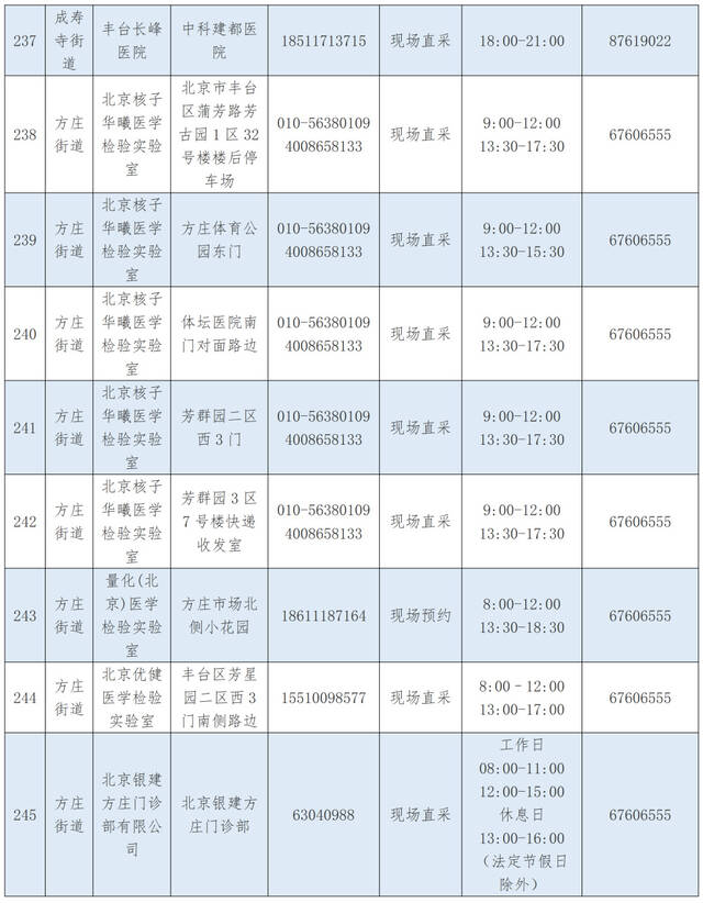 优化调整！北京丰台区公布最新核酸采样点位