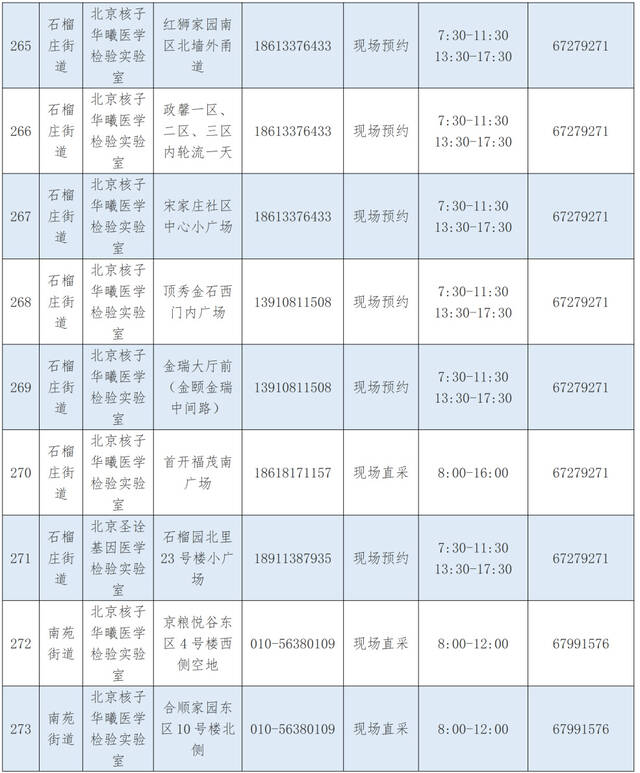 优化调整！北京丰台区公布最新核酸采样点位