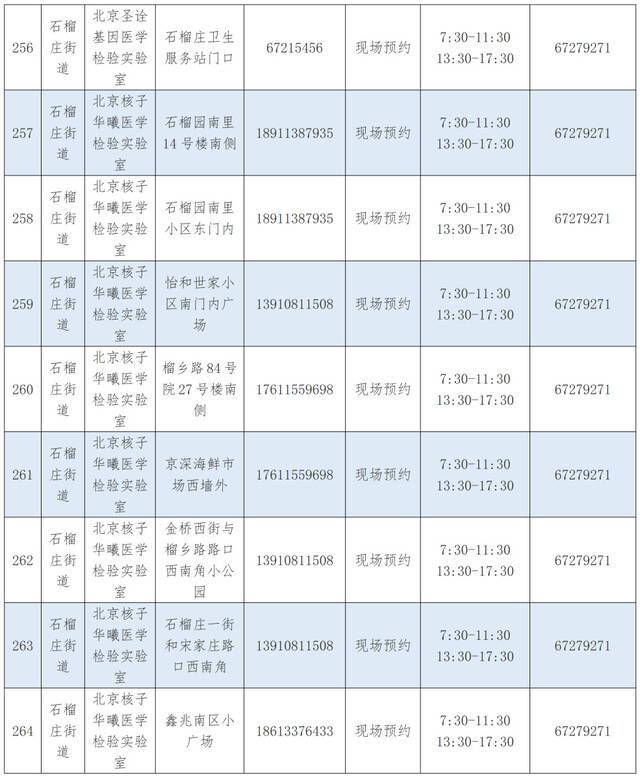 优化调整！北京丰台区公布最新核酸采样点位