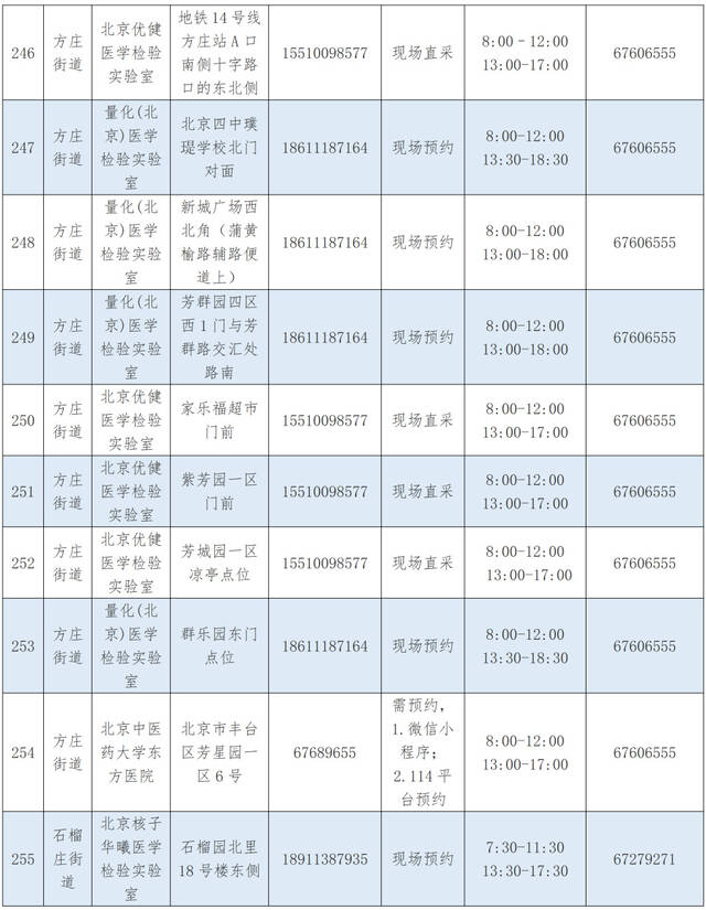 优化调整！北京丰台区公布最新核酸采样点位