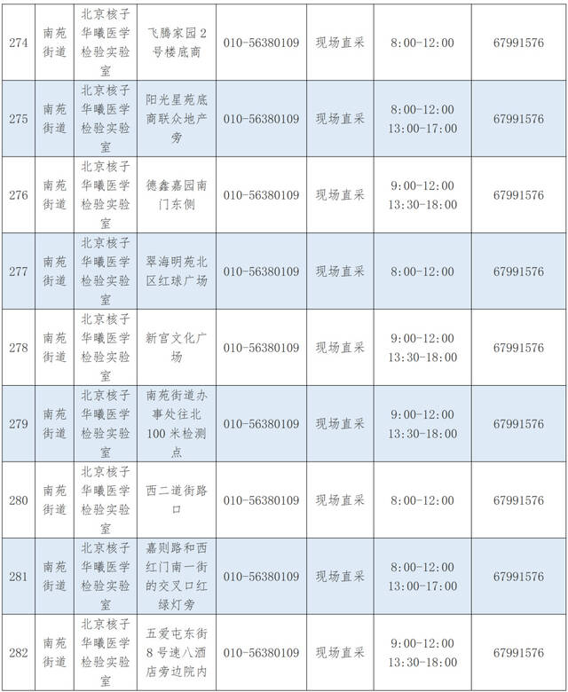 优化调整！北京丰台区公布最新核酸采样点位