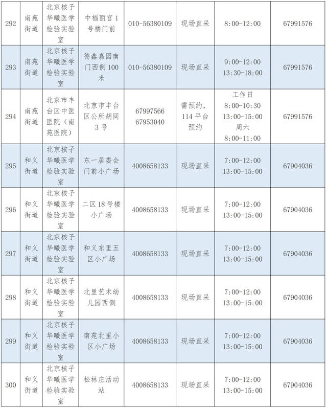 优化调整！北京丰台区公布最新核酸采样点位