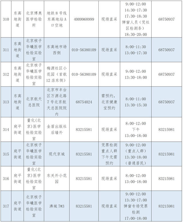 优化调整！北京丰台区公布最新核酸采样点位