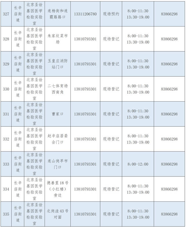 优化调整！北京丰台区公布最新核酸采样点位