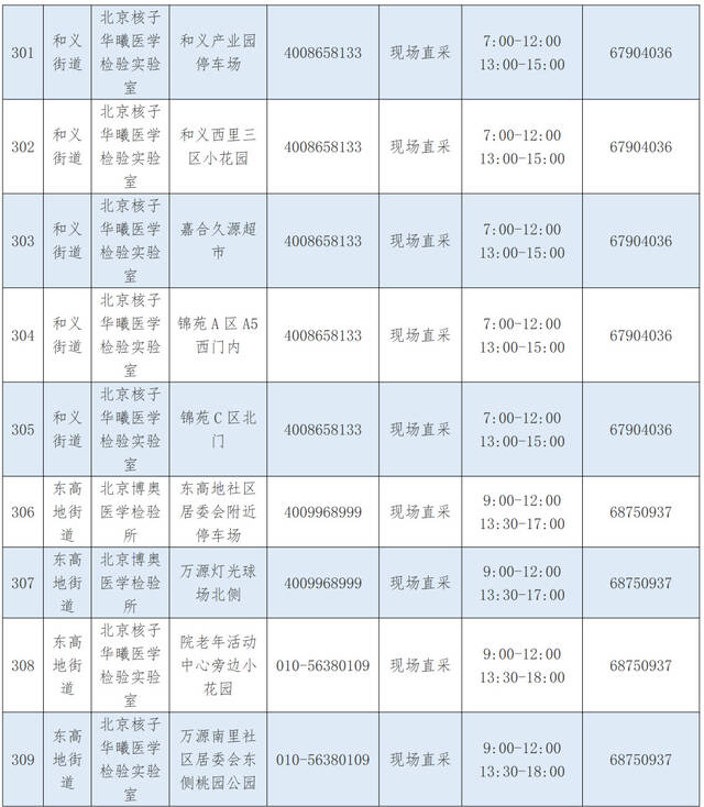 优化调整！北京丰台区公布最新核酸采样点位