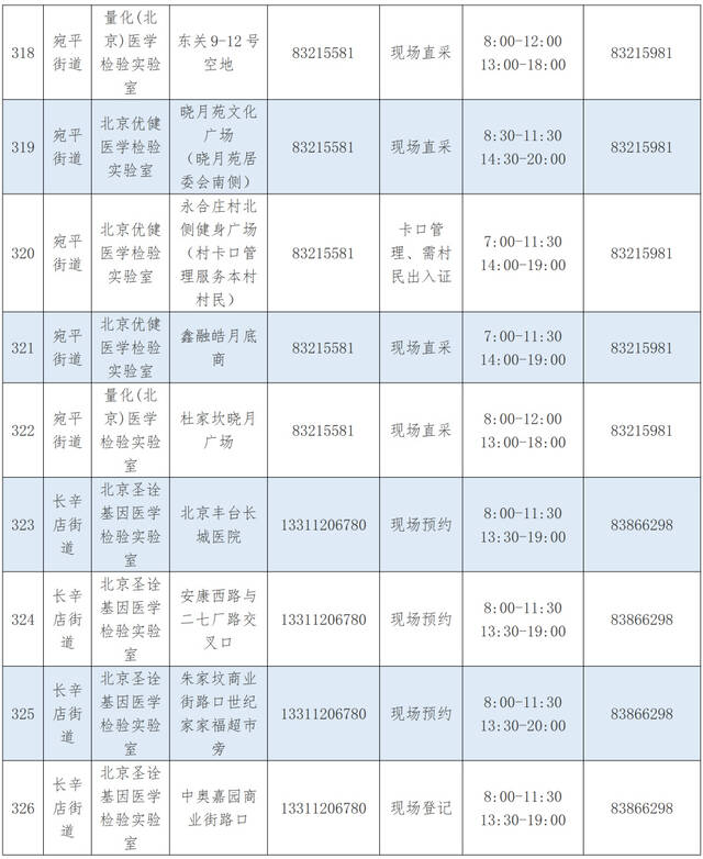 优化调整！北京丰台区公布最新核酸采样点位