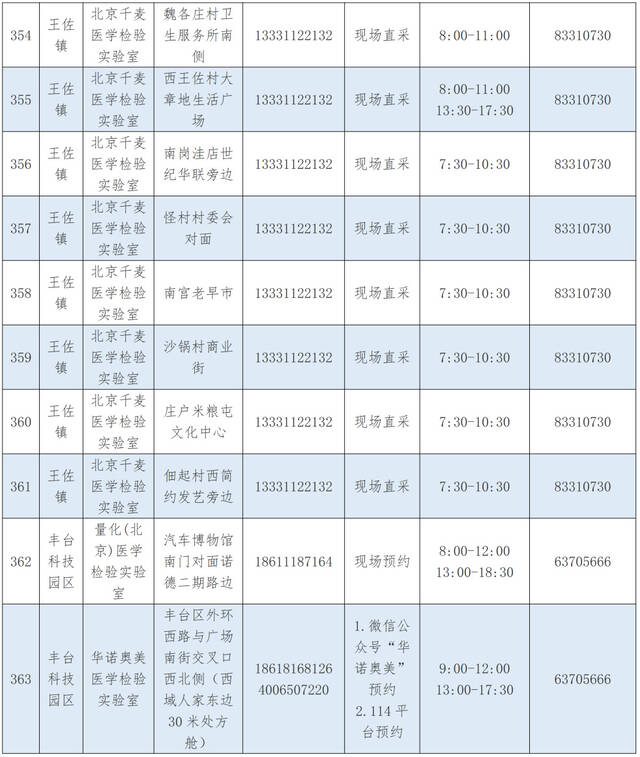 优化调整！北京丰台区公布最新核酸采样点位