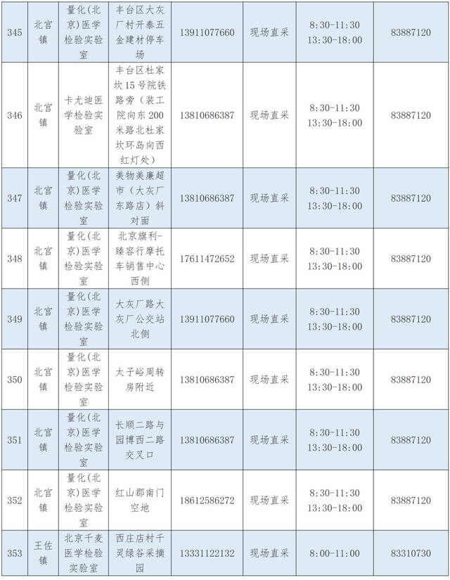 优化调整！北京丰台区公布最新核酸采样点位