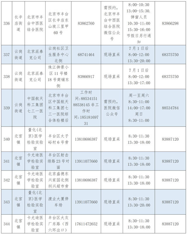 优化调整！北京丰台区公布最新核酸采样点位