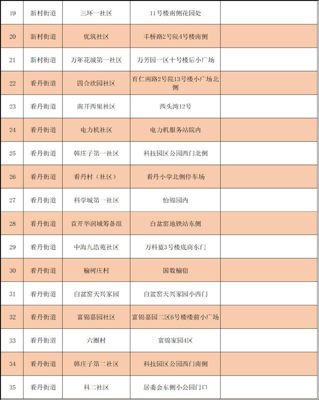 优化调整！北京丰台区公布最新核酸采样点位