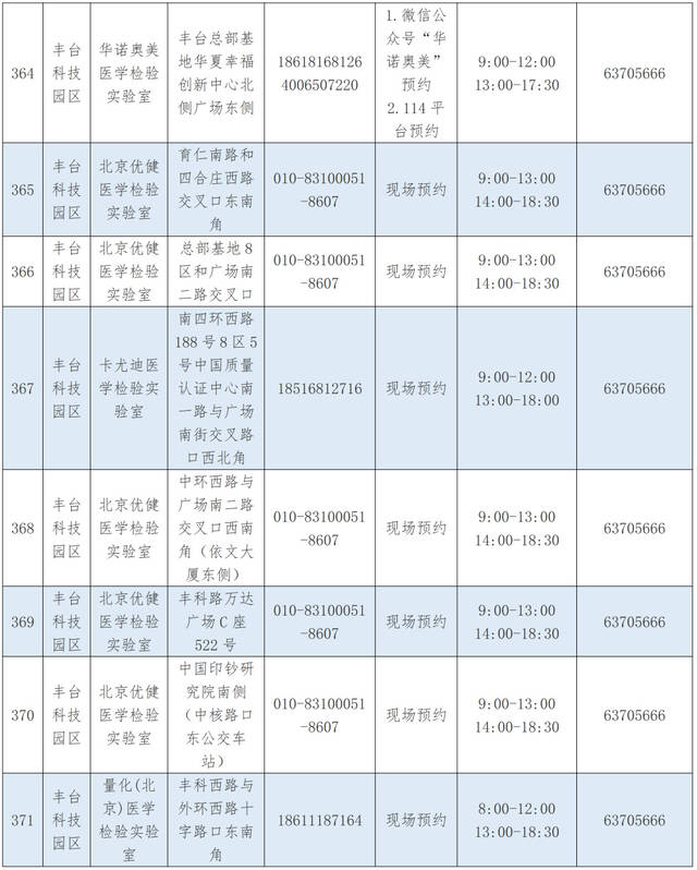 优化调整！北京丰台区公布最新核酸采样点位