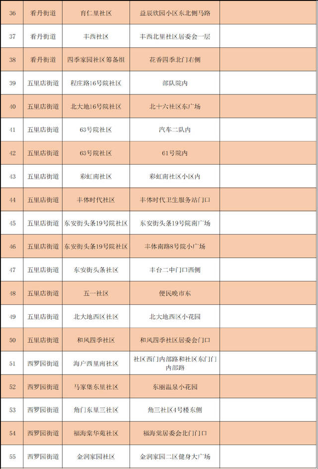 优化调整！北京丰台区公布最新核酸采样点位