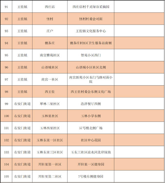 优化调整！北京丰台区公布最新核酸采样点位