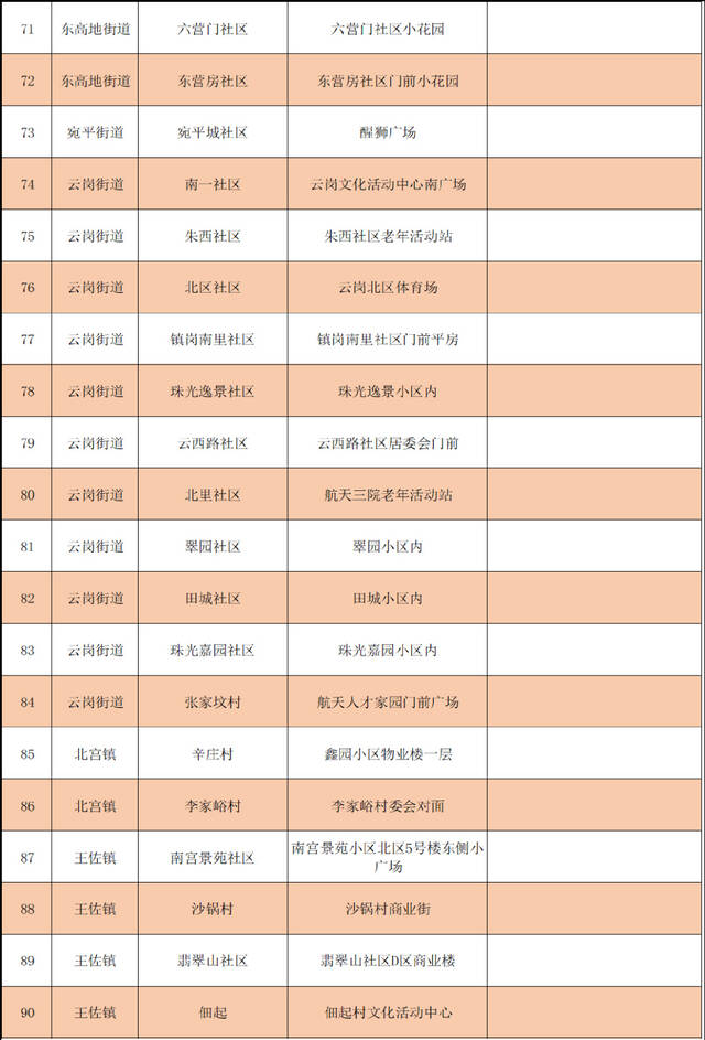 优化调整！北京丰台区公布最新核酸采样点位