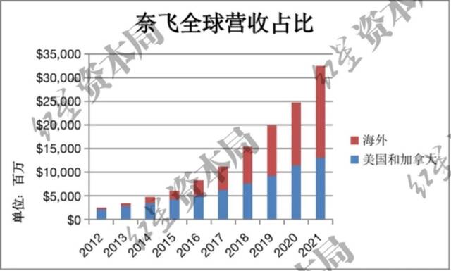 来源：公司财报、红星资本局