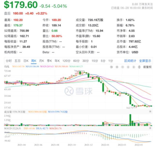 奈飞，为何失控？