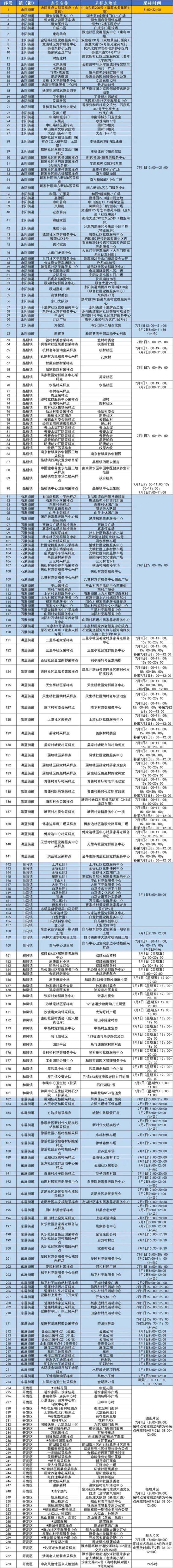 南京溧水区发布关于开展分区域核酸筛查的通告