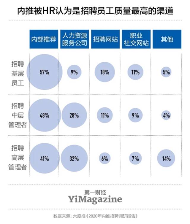 当内推成为一门生意，它变味了吗？