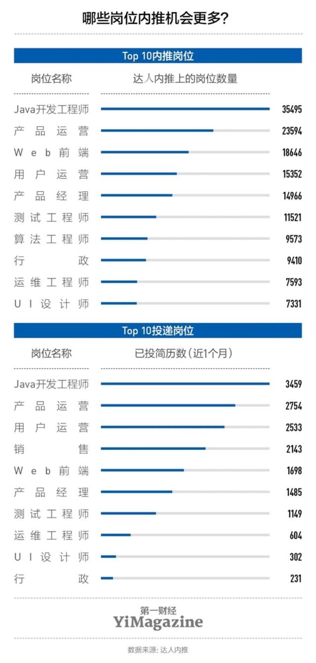 当内推成为一门生意，它变味了吗？