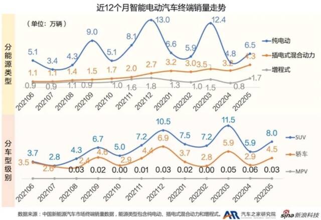 中国品牌热度环比高涨 5月智能电动车市月报