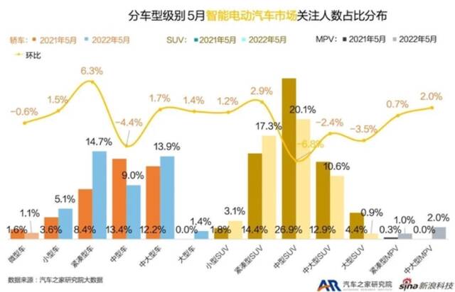 中国品牌热度环比高涨 5月智能电动车市月报