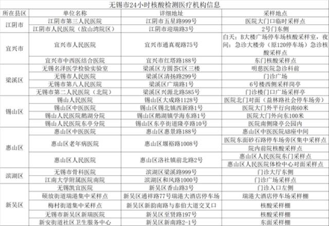 江苏无锡发现14名阳性人员，详情及轨迹公布